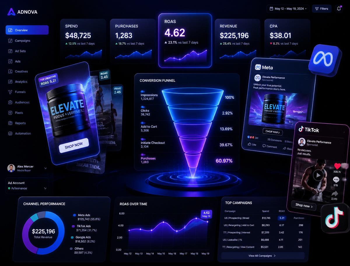 Trafficker Digital